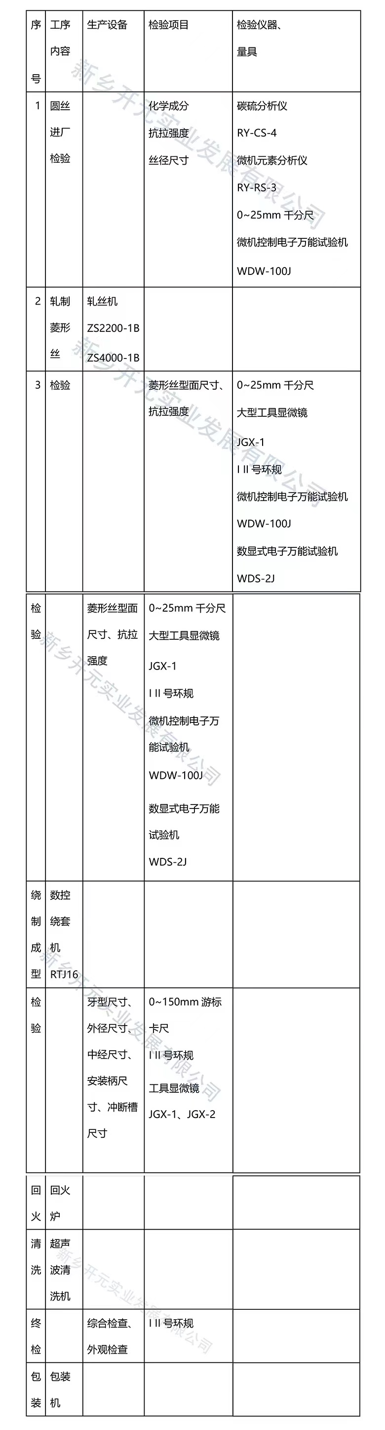 鋼絲螺套生產(chǎn)工藝流程圖